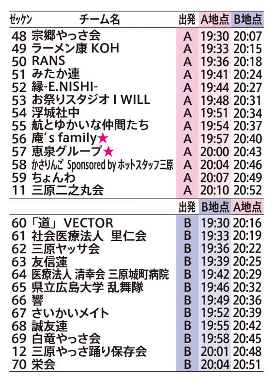 踊りチーム・タイムスケジュール 9日