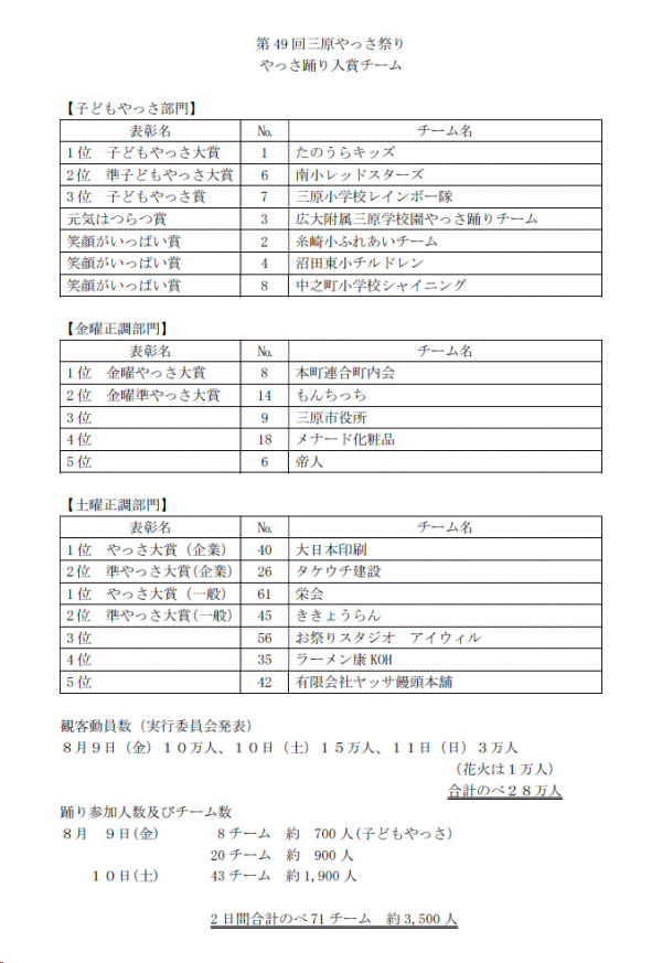 第49回 入賞チームと観客動員数